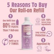 Peony Blossom Roll-On Refill 525ML