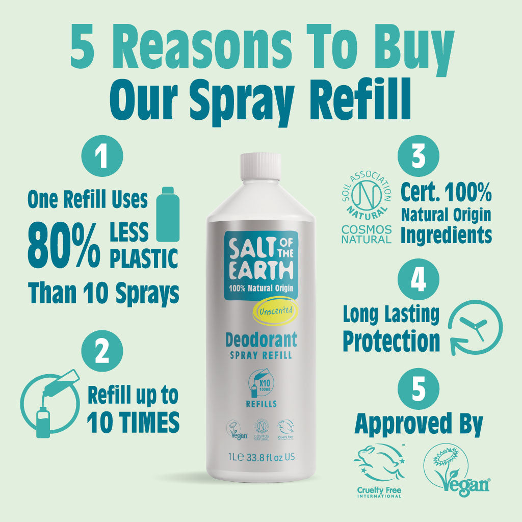 Unscented Spray Refill 1 Litre