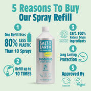 Unscented Spray Refill 1 Litre