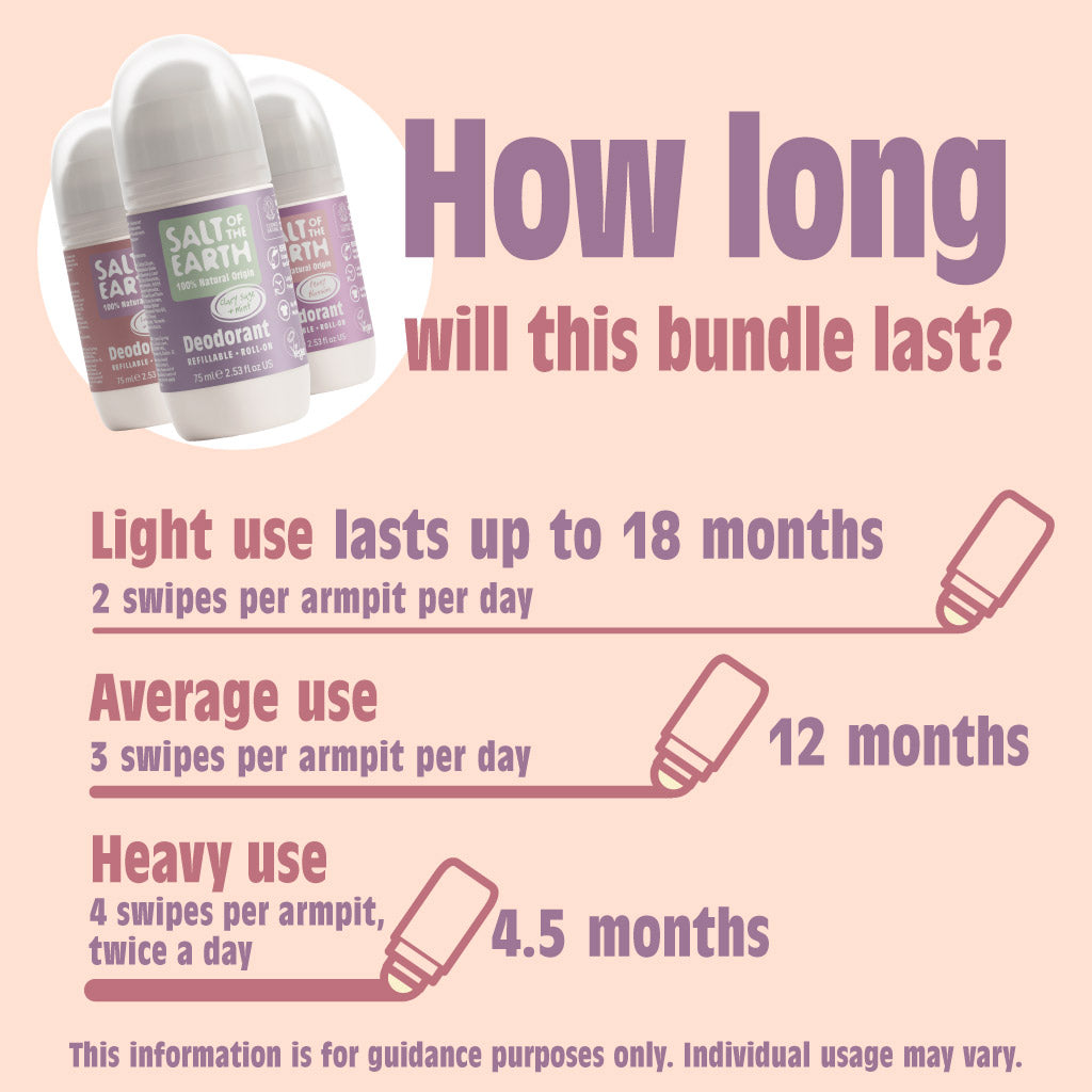 Fresh Florals Refillable Roll-On Trio