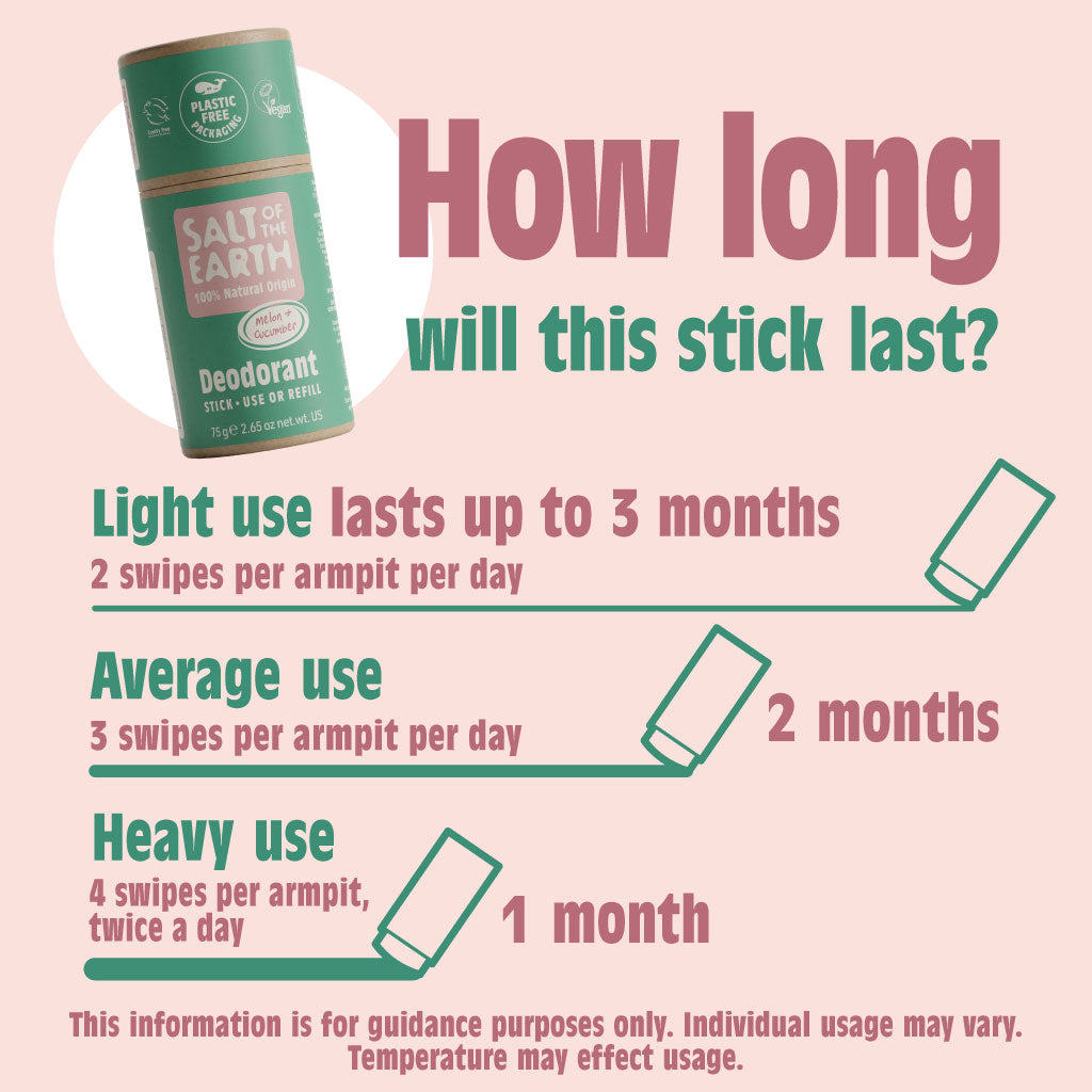Melon & Cucumber Natural Deodorant Stick - Use or Refill