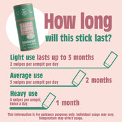 Melon & Cucumber Natural Deodorant Stick - Use or Refill