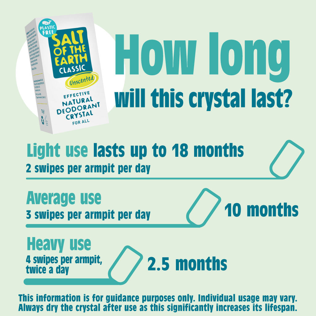 Plastic Free Deodorant Crystal 75g