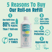 Unscented Roll-On Refill 525ML